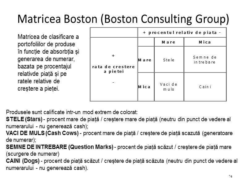 Matricea Boston (Boston Consulting Group)  74 Matricea de clasificare a portofoliilor de produse